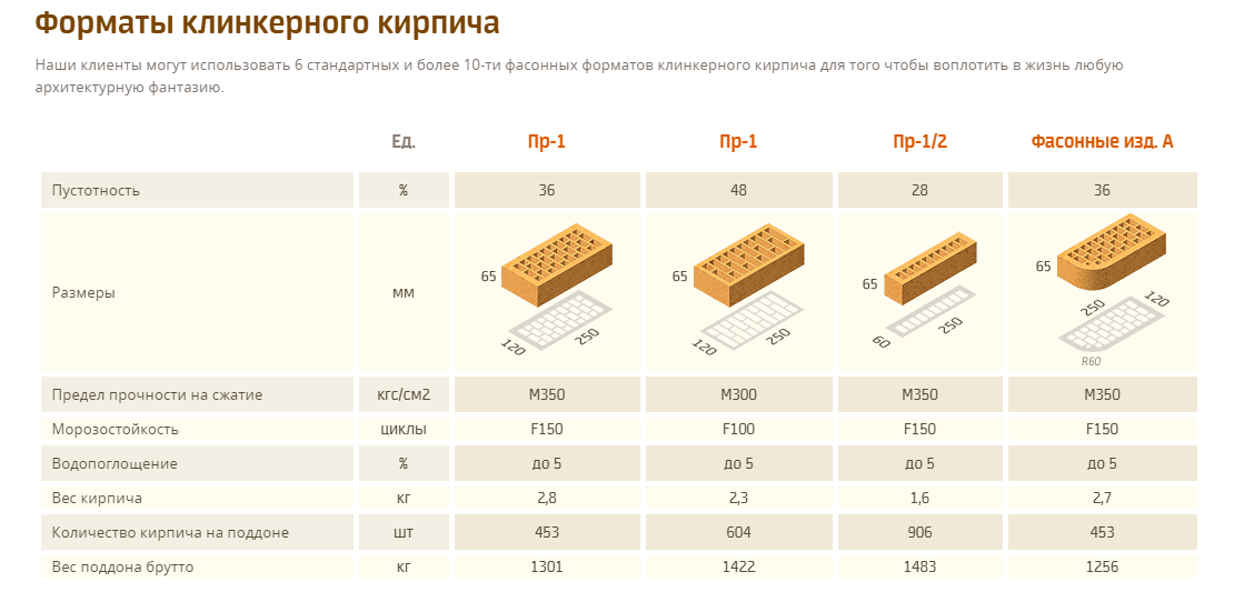 Кирпич клинкерный описание