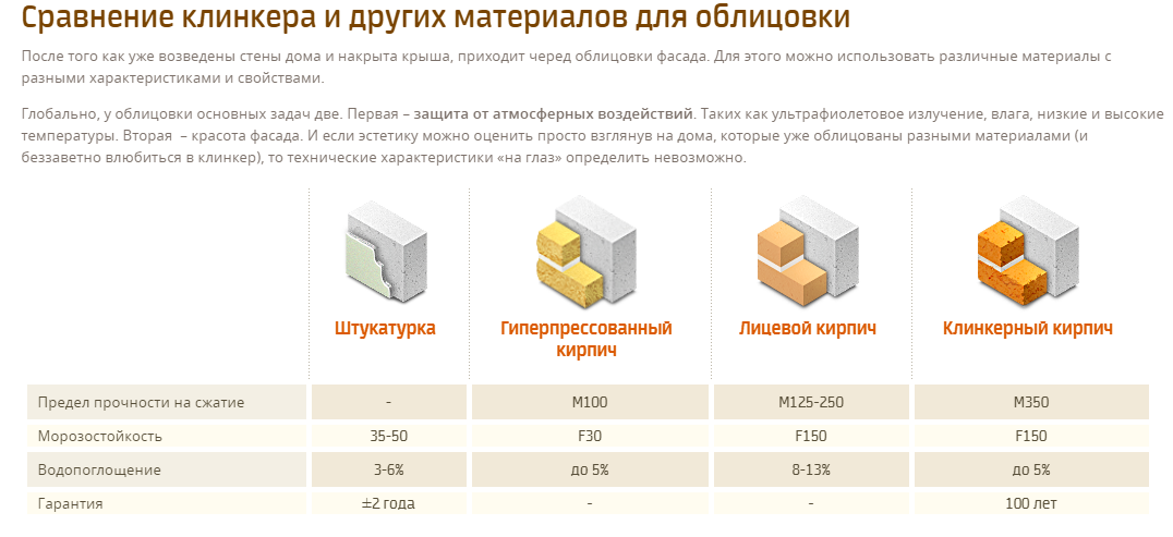 Кирпич клинкерный описание