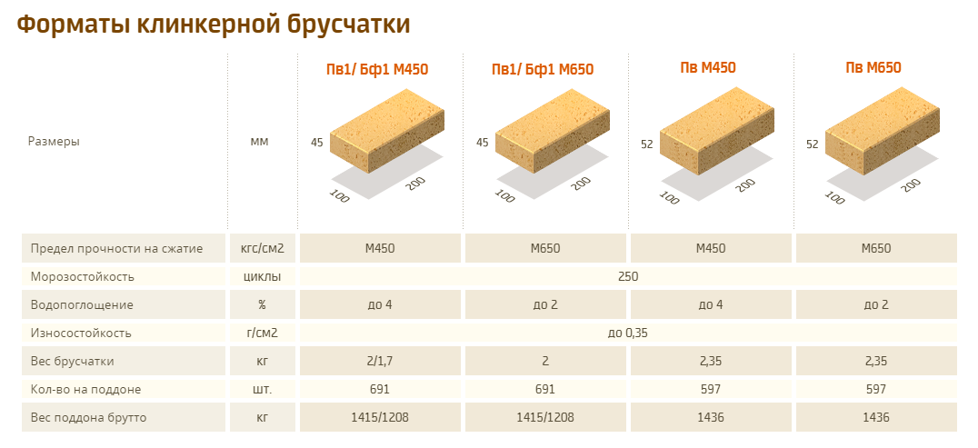 Брусчатка клинкерная описание