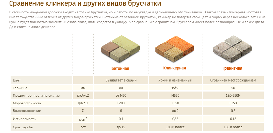Брусчатка клинкерная описание